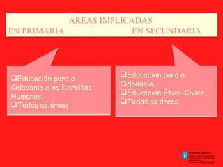 Educación para a Cidadanía e os Dereitos Humanos. Todas as áreas Educación para a Cidadanía. Educación Ético-Cívica. Todas as áreas. . . ÁREAS IMPLICADAS  EN PRIMARIA   EN SECUNDARIA 