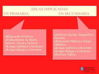 Educación Artística. Coñecemento do Medio Natural, Social e Cultural. Lingua Castelá e Literatura. Lingua Galega e Literatura.   Ciencias Sociais, Xeografía e Historia. Educación Plástica e Visual. Música. Lingua Castelá e Literatura. Lingua Galega e Literatura. Cultura Clásica. . . ÁREAS IMPLICADAS  EN PRIMARIA   EN SECUNDARIA 