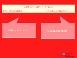 Todas as   áreas Todas as   áreas . . ÁREAS IMPLICADAS  EN PRIMARIA   EN SECUNDARIA 