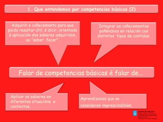 Falar de competencias básicas é falar de...  Adquirir o coñecemento para que poida resultar útil, é dicir, orientado á aplicación dos saberes adquiridos, ao “saber  facer”. Integrar os coñecementos poñéndoos en relación cos distintos  tipos de contidos. Aplicar os saberes en diferentes situacións  e contextos. Aprendizaxes que se consideran imprescindibles . 1. Que  entendemos  por competencias básicas (2) 