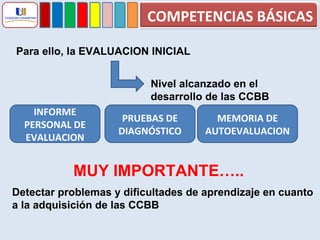 Para ello, la EVALUACION INICIAL Nivel alcanzado en el desarrollo de las CCBB INFORME PERSONAL DE EVALUACION PRUEBAS DE DIAGNÓSTICO MEMORIA DE AUTOEVALUACION MUY IMPORTANTE….. Detectar problemas y dificultades de aprendizaje en cuanto  a la adquisición de las CCBB  COMPETENCIAS BÁSICAS 