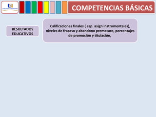 RESULTADOS EDUCATIVOS Calificaciones finales ( esp. asign instrumentales), niveles de fracaso y abandono prematuro, porcentajes de promoción y titulación,  COMPETENCIAS BÁSICAS 