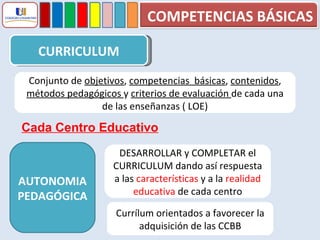 CURRICULUM Conjunto de  objetivos ,  competencias  básicas ,  contenidos ,  métodos pedagógicos  y  criterios de evaluación  de cada una de las enseñanzas ( LOE) AUTONOMIA PEDAGÓGICA DESARROLLAR y COMPLETAR el CURRICULUM dando así respuesta a las  características  y a la  realidad educativa  de cada centro Cada Centro Educativo Currílum orientados a favorecer la adquisición de las CCBB COMPETENCIAS BÁSICAS 