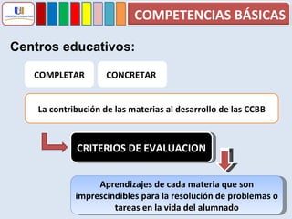 Centros educativos:  COMPLETAR CONCRETAR  La contribución de las materias al desarrollo de las CCBB CRITERIOS DE EVALUACION Aprendizajes de cada materia que son imprescindibles para la resolución de problemas o tareas en la vida del alumnado COMPETENCIAS BÁSICAS 