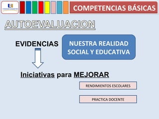 EVIDENCIAS  NUESTRA REALIDAD SOCIAL Y EDUCATIVA Iniciativas  para  MEJORAR RENDIMIENTOS ESCOLARES PRACTICA DOCENTE COMPETENCIAS BÁSICAS 