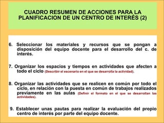 CUADRO RESUMEN DE ACCIONES PARA LA
     PLANIFICACION DE UN CENTRO DE INTERÉS (2)



6. Seleccionar los materiales y recursos que se pongan a
   disposición del equipo docente para el desarrollo del c. de
   interés.

7. Organizar los espacios y tiempos en actividades que afecten a
    todo el ciclo (Describir el escenario en el que se desarrolla la actividad).

8. Organizar las actividades que se realicen en común por todo el
    ciclo, en relación con la puesta en común de trabajos realizados
    previamente en las aulas (Definir el formato en el que se desarrollan las
    actividades).


9. Establecer unas pautas para realizar la evaluación del propio
   centro de interés por parte del equipo docente.
 