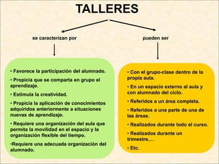 TALLERES

          se caracterizan por                        pueden ser




• Favorece la participación del alumnado.   • Con el grupo-clase dentro de la
• Propicia que se comparta en grupo el      propia aula.
aprendizaje.                                • En un espacio externo al aula y
• Estimula la creatividad.                  con alumnado del ciclo.

• Propicia la aplicación de conocimientos   • Referidos a un área completa.
adquiridos anteriormente a situaciones      • Referidos a una parte de una de
nuevas de aprendizaje.                      las áreas.
• Requiere una organización del aula que    • Realizados durante todo el curso.
permita la movilidad en el espacio y la
organización flexible del tiempo.           • Realizados durante un
                                            trimestre,…
•Requiere una adecuada organización del
alumnado.                                   • Etc.
 