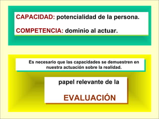 CAPACIDAD: potencialidad de la persona.
COMPETENCIA: dominio al actuar.
CAPACIDAD: potencialidad de la persona.
COMPETENCIA: dominio al actuar.
Es necesario que las capacidades se demuestren en
nuestra actuación sobre la realidad.
Es necesario que las capacidades se demuestren en
nuestra actuación sobre la realidad.
papel relevante de la
EVALUACIÓN
papel relevante de la
EVALUACIÓN
 