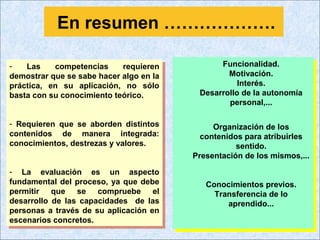 En resumen ……………….
- Las competencias requieren
demostrar que se sabe hacer algo en la
práctica, en su aplicación, no sólo
basta con su conocimiento teórico.
- Requieren que se aborden distintos
contenidos de manera integrada:
conocimientos, destrezas y valores.
- La evaluación es un aspecto
fundamental del proceso, ya que debe
permitir que se compruebe el
desarrollo de las capacidades de las
personas a través de su aplicación en
escenarios concretos.
- Las competencias requieren
demostrar que se sabe hacer algo en la
práctica, en su aplicación, no sólo
basta con su conocimiento teórico.
- Requieren que se aborden distintos
contenidos de manera integrada:
conocimientos, destrezas y valores.
- La evaluación es un aspecto
fundamental del proceso, ya que debe
permitir que se compruebe el
desarrollo de las capacidades de las
personas a través de su aplicación en
escenarios concretos.
Funcionalidad.
Motivación.
Interés.
Desarrollo de la autonomía
personal,...
Organización de los
contenidos para atribuirles
sentido.
Presentación de los mismos,...
Conocimientos previos.
Transferencia de lo
aprendido...
Funcionalidad.
Motivación.
Interés.
Desarrollo de la autonomía
personal,...
Organización de los
contenidos para atribuirles
sentido.
Presentación de los mismos,...
Conocimientos previos.
Transferencia de lo
aprendido...
 