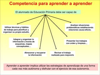 Integrar y organizar la
información a través de
esquemas, mapas
conceptuales…
Utilizar técnicas y hábitos
de trabajo para planificar y
organizar su propio estudio.
Almacenar y recuperar
la información
Aprender a aprender implica utilizar las estrategias de aprendizaje de una forma
cada vez más autónoma y disfrutar con el ejercicio de esa autonomía.
Competencia para aprender a aprender
Revisar el trabajo
realizado para mejorarlo
Presentar los trabajos
con orden y limpieza…
Analizar situaciones
problemáticas estableciendo
relaciones causa-efecto.
El alumnado de Educación Primaria debe ser capaz de
 