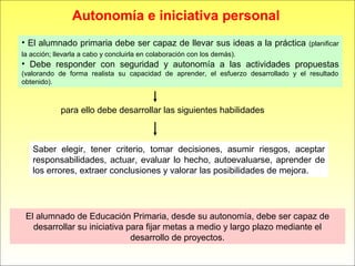 • El alumnado primaria debe ser capaz de llevar sus ideas a la práctica (planificar
la acción; llevarla a cabo y concluirla en colaboración con los demás).
• Debe responder con seguridad y autonomía a las actividades propuestas
(valorando de forma realista su capacidad de aprender, el esfuerzo desarrollado y el resultado
obtenido).
para ello debe desarrollar las siguientes habilidades
El alumnado de Educación Primaria, desde su autonomía, debe ser capaz de
desarrollar su iniciativa para fijar metas a medio y largo plazo mediante el
desarrollo de proyectos.
Autonomía e iniciativa personal
Saber elegir, tener criterio, tomar decisiones, asumir riesgos, aceptar
responsabilidades, actuar, evaluar lo hecho, autoevaluarse, aprender de
los errores, extraer conclusiones y valorar las posibilidades de mejora.
 