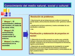 Resolución de problemas:
 Discriminación de las limitaciones que conlleva el consumo de
comida rápida y otros productos atractivos como golosinas, bollería,
etc.
 Planificación de forma autónoma y creativa actividades de ocio,
individuales o colectivas.
 Etc.
Planificación y elaboración de proyectos en
equipo:
 Elaboración de sencillos proyectos en equipo cuyo contenido
impliquen relaciones entre los seres humanos, las plantas y/o los
animales. Iniciación al uso de técnicas de búsqueda de información,
registro y presentación.
 Elaboración de sencillos proyectos de investigación en equipo
relacionados con el conocimiento de la historia y costumbres
familiares y personales, origen, transformación y comercialización de
algún producto básico.
 Etc.
 Bloque 1.Bloque 1. ElEl
conocimiento y defensaconocimiento y defensa
del hombre y el resto dedel hombre y el resto de
los seres vivos.los seres vivos.
 Bloque 2.Bloque 2. ElEl
conocimiento,conocimiento,
construcción yconstrucción y
conservación delconservación del
entorno.entorno.
 Bloque 3.Bloque 3. La vida yLa vida y
convivencia en laconvivencia en la
sociedad.sociedad.
Conocimiento del medio natural, social y cultural
 