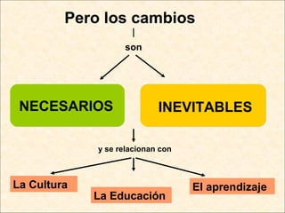 Pero los cambios
son
NECESARIOS INEVITABLES
y se relacionan con
La Cultura
La Educación
El aprendizaje
 
