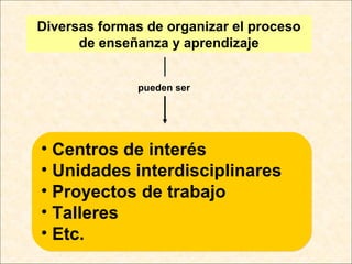 • Centros de interés
• Unidades interdisciplinares
• Proyectos de trabajo
• Talleres
• Etc.
• Centros de interés
• Unidades interdisciplinares
• Proyectos de trabajo
• Talleres
• Etc.
Diversas formas de organizar el proceso
de enseñanza y aprendizaje
pueden ser
 