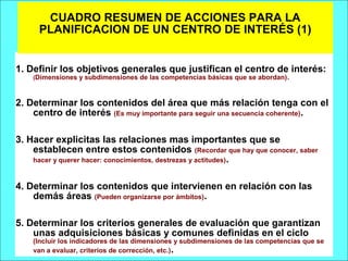 1. Definir los objetivos generales que justifican el centro de interés:
(Dimensiones y subdimensiones de las competencias básicas que se abordan).
2. Determinar los contenidos del área que más relación tenga con el
centro de interés (Es muy importante para seguir una secuencia coherente).
3. Hacer explicitas las relaciones mas importantes que se
establecen entre estos contenidos (Recordar que hay que conocer, saber
hacer y querer hacer: conocimientos, destrezas y actitudes).
4. Determinar los contenidos que intervienen en relación con las
demás áreas (Pueden organizarse por ámbitos).
5. Determinar los criterios generales de evaluación que garantizan
unas adquisiciones básicas y comunes definidas en el ciclo
(Incluir los indicadores de las dimensiones y subdimensiones de las competencias que se
van a evaluar, criterios de corrección, etc.).
CUADRO RESUMEN DE ACCIONES PARA LA
PLANIFICACION DE UN CENTRO DE INTERÉS (1)
 