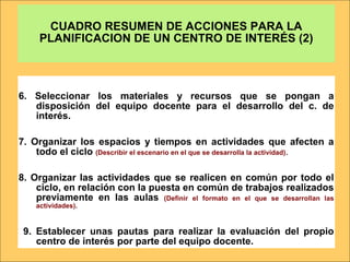 6. Seleccionar los materiales y recursos que se pongan a
disposición del equipo docente para el desarrollo del c. de
interés.
7. Organizar los espacios y tiempos en actividades que afecten a
todo el ciclo (Describir el escenario en el que se desarrolla la actividad).
8. Organizar las actividades que se realicen en común por todo el
ciclo, en relación con la puesta en común de trabajos realizados
previamente en las aulas (Definir el formato en el que se desarrollan las
actividades).
9. Establecer unas pautas para realizar la evaluación del propio
centro de interés por parte del equipo docente.
CUADRO RESUMEN DE ACCIONES PARA LA
PLANIFICACION DE UN CENTRO DE INTERÉS (2)
 
