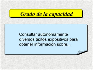 Grado de la capacidad
Consultar autónomamente
diversos textos expositivos para
obtener información sobre...
 