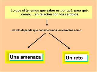 Una amenazaUna amenaza
Lo que si tenemos que saber es por qué, para qué,
cómo,… en relación con los cambios
de ello depende que consideremos los cambios como
Un retoUn reto
 