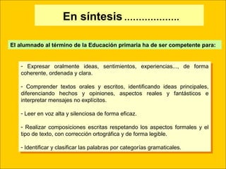 En síntesis……………….
- Expresar oralmente ideas, sentimientos, experiencias..., de forma
coherente, ordenada y clara.
- Comprender textos orales y escritos, identificando ideas principales,
diferenciando hechos y opiniones, aspectos reales y fantásticos e
interpretar mensajes no explícitos.
- Leer en voz alta y silenciosa de forma eficaz.
- Realizar composiciones escritas respetando los aspectos formales y el
tipo de texto, con corrección ortográfica y de forma legible.
- Identificar y clasificar las palabras por categorías gramaticales.
- Expresar oralmente ideas, sentimientos, experiencias..., de forma
coherente, ordenada y clara.
- Comprender textos orales y escritos, identificando ideas principales,
diferenciando hechos y opiniones, aspectos reales y fantásticos e
interpretar mensajes no explícitos.
- Leer en voz alta y silenciosa de forma eficaz.
- Realizar composiciones escritas respetando los aspectos formales y el
tipo de texto, con corrección ortográfica y de forma legible.
- Identificar y clasificar las palabras por categorías gramaticales.
El alumnado al término de la Educación primaria ha de ser competente para:
 