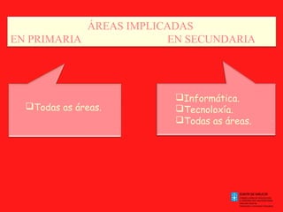 ÁREAS IMPLICADAS
EN PRIMARIA
EN SECUNDARIA

Todas as áreas.

.

Informática.
Tecnoloxía.
Todas as áreas.
.

 