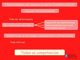 6. Desenvolvemento das competencias básicas. Exemplificacións (2)
A acción titorial permanente
Pode ser determinante
En competencias asociadas a

Regulación das aprendizaxes
Desevolvemento emocional
Habilidades sociais

A planificación de actividades complementarias e extraescolares
Pode reforzar

Todas as competencias

 