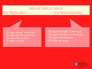 ÁREAS IMPLICADAS
EN PRIMARIA
EN SECUNDARIA

.

Lingua Galega e Literatura
Lingua Castelá e Literatura
Lingua Estranxeira
Todas as áreas.

Lingua Galega Literatura
Lingua Castelá Literatura
Lingua Estranxeira
Todas as áreas.
.

 