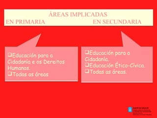 ÁREAS IMPLICADAS
EN PRIMARIA
EN SECUNDARIA

Educación para a
Cidadanía.
Educación Ético-Cívica.
Todas as áreas.

.

.

Educación para a
Cidadanía e os Dereitos
Humanos.
Todas as áreas

 