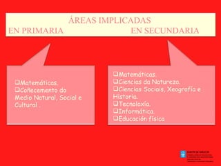 Matemáticas. Coñecemento  do Medio Natural, Social e Cultural  . Matemáticas. Ciencias da  Natureza. Ciencias  Sociais ,  Xeografía  e Historia. Tecnoloxía. Informática. Educación física . . ÁREAS IMPLICADAS  EN PRIMARIA   EN SECUNDARIA 