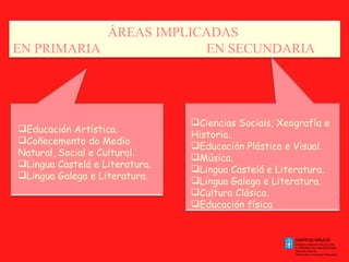 Educación Artística. Coñecemento do Medio Natural, Social e Cultural. Lingua Castelá e Literatura. Lingua Galega e Literatura.   Ciencias Sociais, Xeografía e Historia. Educación Plástica e Visual. Música. Lingua Castelá e Literatura. Lingua Galega e Literatura. Cultura Clásica. Educación física . . ÁREAS IMPLICADAS  EN PRIMARIA   EN SECUNDARIA 