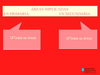 Todas as   áreas Todas as   áreas . . ÁREAS IMPLICADAS  EN PRIMARIA   EN SECUNDARIA 