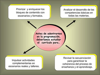 Impulsar actividades  complementarias en escenarios reales y talleres. Antes de adentrarnos  en la programación,  deberíamos estudiar  el  currículo para…  Priorizar  y enriquecer los bloques de contenido con escenarios y formatos. Revisar la secuenciación para garantizar la coherencia del proceso de enseñanza y el aprendizaje. Analizar el desarrollo de las competencias básicas en todas las materias. 