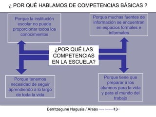 ¿ POR QUÉ HABLAMOS DE COMPETENCIAS BÁSICAS ?

   Porque la institución                          Porque muchas fuentes de
    escolar no puede                              información se encuentran
  proporcionar todos los                            en espacios formales e
      conocimientos                                       informales


                          ¿POR QUÉ LAS
                         COMPETENCIAS
                         EN LA ESCUELA?


   Porque tenemos                                        Porque tiene que
 necesidad de seguir                                      preparar a los
aprendiendo a lo largo                                 alumnos para la vida
    de toda la vida                                    y para el mundo del
                                                             trabajo

                   Berritzegune Nagusia / Áreas Jaume Sarramona, 2007
                                                              13
 