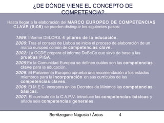 ¿DE DÓNDE VIENE EL CONCEPTO DE
                    COMPETENCIA?
Hasta llegar a la elaboración del MARCO EUROPEO DE COMPETENCIAS
  CLAVE (9-06) se pueden distinguir los siguientes pasos:

   1996 : Informe DELORS. 4 pilares de la educación .
   2000 : Tras el consejo de Lisboa se inicia el proceso de elaboración de un
     marco europeo común de competencias clave.
   2002: La OCDE prepara el informe DeSeCo que sirve de base a las
     pruebas PISA.
   2005 :En la Comunidad Europea se definen cuáles son las competencias
     clave para la educación.
   2006 : El Parlamento Europeo aprueba una recomendación a los estados
     miembros para la incorporación en sus currículos de las
     competencias claves.
   2006 : El M.E.C. incorpora en los Decretos de Mínimos las competencias
     básicas.
   2007 : El currículo de la C.A.P.V. introduce las competencias básicas y
     añade seis competencias generales .


                     Berritzegune Nagusia / Áreas         4
 