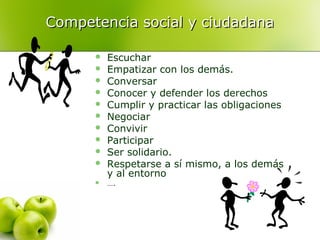 Competencia social y ciudadana












Escuchar
Empatizar con los demás.
Conversar
Conocer y defender los derechos
Cumplir y practicar las obligaciones
Negociar
Convivir
Participar
Ser solidario.
Respetarse a sí mismo, a los demás
y al entorno
….

 