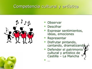 Competencia cultural y artística










Observar
Descifrar
Expresar sentimientos,
ideas, emociones
Representar
Disfrutar pintando,
cantando, dramatizando…
Defender el patrimonio
cultural y artístico de
Castilla – La Mancha
…

 