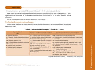 Atividade 5

    É hora de testar seu aprendizado! Faça as atividades 5a e 5b do caderno de atividades.
   Você, como cidadão, a qualquer momento, tem o direito constitucional de solicitar à prefeitura a pres-
tação de contas e verificar se ela aplica adequadamente, conforme a lei, os recursos alocados para a
educação.
     Mas de quais impostos vêm os recursos destinados à educação?
1.1. Receitas de impostos para a educação
  Vamos tentar, por meio de um quadro, visualizar melhor as fontes dos recursos financeiros disponíveis
para a educação.

                                                  Quadro 1- Recursos financeiros para a educação (CF 1988)
                     Impostos federais
                                                              Impostos e transferências estaduais (25%)*           Impostos e transferências municipais (25%)*
                          (18%)
    IR – Imposto de Renda                                     FPE – Fundo de Participação dos Estados       FPM – Fundo de Participação dos Municípios
    IPI – Imposto sobre Produtos Industrializa-               IPI – Imposto sobre Produtos Industrializa-   IPI – Imposto sobre Produtos Industrializados proporcional
    dos                                                       dos proporcional às exportações               às Exportações
    ITR – Imposto Territorial Rural                           IOF – Imposto sobre Operações Financeiras     ITR – Imposto Territorial Rural
    IOF – Imposto sobre Operações Financeiras                 sobre o ouro                                  IOF – Imposto sobre Operações Financeiras sobre o ouro
    sobre o ouro                                              ICMS – Imposto sobre Circulação de Merca-     ICMS – Imposto sobre Circulação de Mercadorias e Presta-
                                                              dorias e Prestação de Serviços




                                                                                                                                                                         Financiamento da educação básica
    II – Imposto sobre Importação                                                                           ção de Serviços
    IE – Imposto sobre Exportação                             IPVA – Imposto sobre Propriedade de Veí-      IPVA – Imposto sobre Propriedade de
                                                              culos Automotores
                                                                                                                    Veículos Automotores
                                                              ITCMD – Imposto sobre Transmissão Causa
                                                                                                            IPTU – Imposto Predial Territorial Urbano
                                                              Mortis e Doações
                                                                                                            ITBI – Imposto Transmissão de Bens Imóveis
                                                                                                            ISS – Imposto sobre Serviços
                                                                                                  (Fonte: MONLEVADE, J.; FERREIRA, E. B. 1998, p. 27, com adaptações)




*
     No Distrito Federal são consideradas as receitas devidas aos estados e municípios.

                                                                                                                                                                         49
 