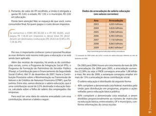 2. Portanto, do valor do IPI recolhido, a União é obrigada a              Dados da arrecadação do salário-educação
   gastar R$ 3,63; o estado, R$ 1,93; e o município, R$ 2,02                       (em valores correntes)
   em educação.
  Preste bem atenção! Não se esqueça de que você, como                                    Ano                  Arrecadação
consumidor final, foi quem pagou o custo desses impostos.                                 2003                 4,005 bilhões
                                                                                          2004                 4,826 bilhões
 Se somarmos o ICMS (R$ 82,50) e o IPI (R$ 36,00), você                                   2005                 5,906 bilhões
 pagou R$ 118,50 em impostos e, desse total, R$ 28,02                                     2006                 6,965 bilhões
 devem ser destinados à educação (R$ 20,63 de ICMS e R$                                   2007                 7,156 bilhões
 7,58 de IPI).
                                                                                          2008                 8,863 bilhões
                                                                                          2009                 8,863 bilhões*
                                                                                 http://www.fnde.gov.br/index.php/saleduc-arrecadacao.
   Por isso, é importante conhecer como é possível fiscalizar
se esse dinheiro está mesmo indo para a educação e se está      * O montante de 2009 ainda não inclui a receita do salário-educação referente ao mês de
sendo bem aplicado.                                             dezembro de 2009.

   Além das receitas de impostos, há ainda as de contribui-
ções sociais, como o Programa de Integração Social (PIS), o       De 2003 para 2004, houve um crescimento de mais de 20%
Programa de Formação do Patrimônio do Servidor Público          na arrecadação. De 2004 para 2005, a arrecadação aumen-
(Pasep), a Contribuição para o Financiamento da Seguridade      tou 22,38%, ou seja, o FNDE conseguiu arrecadar 1,08 bilhão
Social (Cofins). Até 31 de dezembro de 2007, havia a Contri-    a mais. No ano de 2006, a autarquia conseguiu ampliar em




                                                                                                                                                          Financiamento da educação básica
buição Provisória sobre a Movimentação ou Transmissão de        mais de 15% a arrecadação dessa contribuição social.
Valores e de Créditos de Natureza Financeira (CPMF), que foi       O salário-educação é distribuído da seguinte forma:
extinta. Entre elas, vamos destacar o salário-educação, que é
uma contribuição social de 2,5% destinada à educação bási-      :: 40% compõem a denominada cota federal, mantidos pela
ca, calculada sobre a folha de salário dos empregados das          União para distribuição em programas, projetos e ações
empresas.                                                          voltadas para a educação básica pública;
  Para você ter uma ideia do volume arrecadado com essa         :: 60% compõem a denominada cota estadual, a serem
contribuição, observe a tabela a seguir:                           divididos proporcionalmente ao número de matrículas
                                                                   na educação básica, entre estados, DF e municípios, con-
                                                                   forme informações do censo escolar.


                                                                                                                                                          51
 