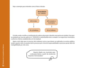 Veja o exemplo para entender como é feita a divisão:


                                                                              Arrecadação
                                                                              R$ 7 bilhões




                                                                 40% União                   60% estados e
                                                                                              municípios




                                                                R$ 2,8 bilhões                R$ 4,2 bilhões


                                    A União, então, recolhe a contribuição do salário-educação e devolve uma parte aos estados. Essa quo-
                                 ta estadual, por sua vez, pela Lei nº 10.832/03, é redistribuída entre o estado e os respectivos municípios,
                                 conforme critérios estabelecidos em lei estadual.
                                    Agora, você sabe que os recursos têm endereço certo e que devem ser aplicados no ensino público,
                                 senão o gestor sofre as sanções da lei: processo por crime de responsabilidade e processo penal, além de
                                 inelegibilidade por oito anos.
Módulo de Competências Básicas




                                                                     Quanto dispõe seu município para
                                                                a educação básica, a partir da receita dos
                                                              impostos mencionados?




52
 