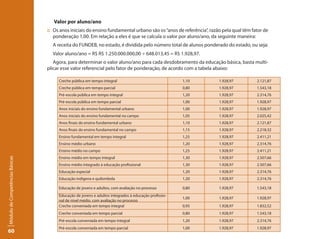 Valor por aluno/ano
                                 :: Os anos iniciais do ensino fundamental urbano são os “anos de referência”, razão pela qual têm fator de
                                    ponderação 1,00. Em relação a eles é que se calcula o valor por aluno/ano, da seguinte maneira:
                                   A receita do FUNDEB, no estado, é dividida pelo número total de alunos ponderado do estado, ou seja:
                                   Valor aluno/ano = R$ R$ 1.250.000.000,00 ÷ 648.013,45 = R$ 1.928,97.
                                    Agora, para determinar o valor aluno/ano para cada desdobramento da educação básica, basta multi-
                                 plicar esse valor referencial pelo fator de ponderação, de acordo com a tabela abaixo:

                                      Creche pública em tempo integral                                1,10         1.928,97          2.121,87
                                      Creche pública em tempo parcial                                 0,80         1.928,97          1.543,18
                                      Pré-escola pública em tempo integral                            1,20         1.928,97          2.314,76
                                      Pré-escola pública em tempo parcial                             1,00         1.928,97          1.928,97
                                      Anos iniciais do ensino fundamental urbano                      1,00         1.928,97          1.928,97
                                      Anos iniciais do ensino fundamental no campo                    1,05         1.928,97          2.025,42
                                      Anos finais do ensino fundamental urbano                        1,10         1.928,97          2.121,87
                                      Anos finais do ensino fundamental no campo                      1,15         1.928,97          2.218,32
                                      Ensino fundamental em tempo integral                            1,25         1.928,97          2.411,21
                                      Ensino médio urbano                                             1,20         1.928,97          2.314,76
                                      Ensino médio no campo                                           1,25         1.928,97          2.411,21
                                      Ensino médio em tempo integral                                  1,30         1.928,97          2.507,66
Módulo de Competências Básicas




                                      Ensino médio integrado à educação profissional                  1,30         1.928,97          2.507,66
                                      Educação especial                                               1,20         1.928,97          2.314,76
                                      Educação indígena e quilombola                                  1,20         1.928,97          2.314,76

                                      Educação de jovens e adultos, com avaliação no processo         0,80         1.928,97          1.543,18
                                      Educação de jovens e adultos integrados à educação profissio-
                                                                                                      1,00         1.928,97          1.928,97
                                      nal de nível médio, com avaliação no processo
                                      Creche conveniada em tempo integral                             0,95         1.928,97          1.832,52
                                      Creche conveniada em tempo parcial                              0,80         1.928,97          1.543,18
                                      Pré-escola conveniada em tempo integral                         1,20         1.928,97          2.314,76
                                      Pré-escola conveniada em tempo parcial                          1,00         1.928,97          1.928,97
60
 