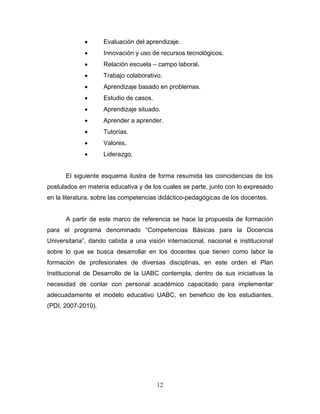 Evaluación del aprendizaje.
Innovación y uso de recursos tecnológicos.
Relación escuela – campo laboral.
Trabajo colaborativo.
Aprendizaje basado en problemas.
Estudio de casos.
Aprendizaje situado.
Aprender a aprender.
Tutorías.
Valores.
Liderazgo.
El siguiente esquema ilustra de forma resumida las coincidencias de los
postulados en materia educativa y de los cuales se parte, junto con lo expresado
en la literatura, sobre las competencias didáctico-pedagógicas de los docentes.
A partir de este marco de referencia se hace la propuesta de formación
para el programa denominado “Competencias Básicas para la Docencia
Universitaria”, dando cabida a una visión internacional, nacional e institucional
sobre lo que se busca desarrollar en los docentes que tienen como labor la
formación de profesionales de diversas disciplinas, en este orden el Plan
Institucional de Desarrollo de la UABC contempla, dentro de sus iniciativas la
necesidad de contar con personal académico capacitado para implementar
adecuadamente el modelo educativo UABC, en beneficio de los estudiantes.
(PDI, 2007-2010).
12
 