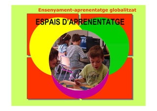 Ensenyament-aprenentatge globalitzat
ESPAIS D’APRENENTATGE
 