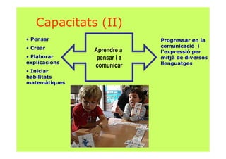 Capacitats (II)
• Pensar
• Crear
• Elaborar
explicacions
• Iniciar
habilitats
matemàtiques
Progressar en la
comunicació i
l’expressió per
mitjà de diversos
llenguatges
Aprendre a
pensar i a
comunicar
 