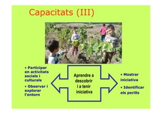 Capacitats (III)
• Participar
en activitats
socials i
culturals
• Observar i
explorar
l’entorn
• Mostrar
iniciativa
• Identificar
els perills
Aprendre a
descobrir
i a tenir
iniciativa
 