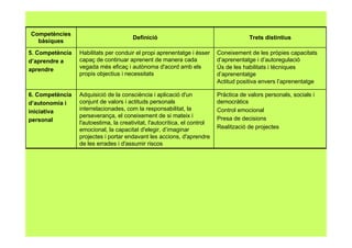 Pràctica de valors personals, socials i
democràtics
Control emocional
Presa de decisions
Realització de projectes
Adquisició de la consciència i aplicació d'un
conjunt de valors i actituds personals
interrelacionades, com la responsabilitat, la
perseverança, el coneixement de si mateix i
l'autoestima, la creativitat, l'autocrítica, el control
emocional, la capacitat d'elegir, d’imaginar
projectes i portar endavant les accions, d'aprendre
de les errades i d'assumir riscos
6. Competència
d’autonomia i
iniciativa
personal
Coneixement de les pròpies capacitats
d’aprenentatge i d’autoregulació
Ús de les habilitats i tècniques
d’aprenentatge
Actitud positiva envers l’aprenentatge
Habilitats per conduir el propi aprenentatge i ésser
capaç de continuar aprenent de manera cada
vegada més eficaç i autònoma d'acord amb els
propis objectius i necessitats
5. Competència
d’aprendre a
aprendre
Trets distintiusDefinició
Competències
bàsiques
 