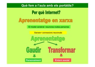 Què fem a l’aula amb els portàtils?
El model cerebral: neurones-nodes-persones
Xarxes= connexions neuronals
Personalment Entorn social
 