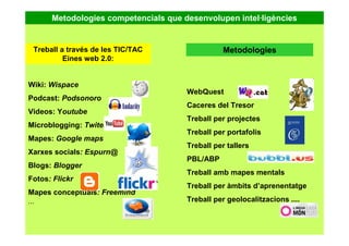 Wiki: Wispace
Podcast: Podsonoro
Videos: Youtube
Microblogging: Twiter
Mapes: Google maps
Xarxes socials: Espurn@
Blogs: Blogger
Fotos: Flickr
Mapes conceptuals: Freemind
...
WebQuest
Caceres del Tresor
Treball per projectes
Treball per portafolis
Treball per tallers
PBL/ABP
Treball amb mapes mentals
Treball per àmbits d’aprenentatge
Treball per geolocalitzacions ....
Metodologies competencials que desenvolupen intel·ligències
Treball a través de les TIC/TAC
Eines web 2.0:
Metodologies
 