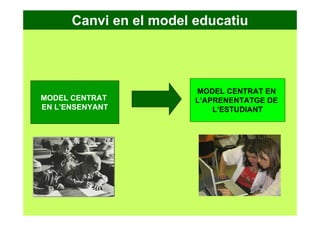 Canvi en el model educatiu
MODEL CENTRAT
EN L’ENSENYANT
MODEL CENTRAT EN
L’APRENENTATGE DE
L’ESTUDIANT
 