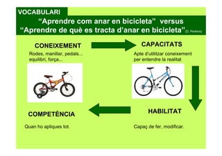 VOCABULARI
CAPACITATS
COMPETÈNCIA
CONEIXEMENT
HABILITAT
“Aprendre com anar en bicicleta” versus
“Aprendre de què es tracta d’anar en bicicleta”(D. Perkins)
Rodes, manillar, pedals...
equilibri, força...
Capaç de fer, modificar.
Apte d’utilitzar coneixement
per entendre la realitat
Quan ho apliques tot.
 
