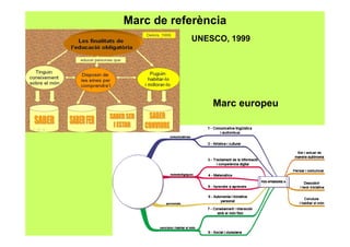 Marc de referència
Marc europeu
UNESCO, 1999
 