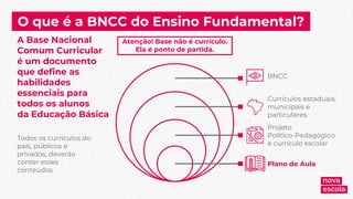 O que é a BNCC do Ensino Fundamental?
A Base Nacional
Comum Curricular
é um documento
que define as
habilidades
essenciais para
todos os alunos
da Educação Básica
Todos os currículos do
país, públicos e
privados, deverão
conter esses
conteúdos.
Atenção! Base não é currículo.
Ela é ponto de partida.
BNCC
Currículos estaduais,
municipais e
particulares
Projeto
Político-Pedagógico
e currículo escolar
Plano de Aula
 